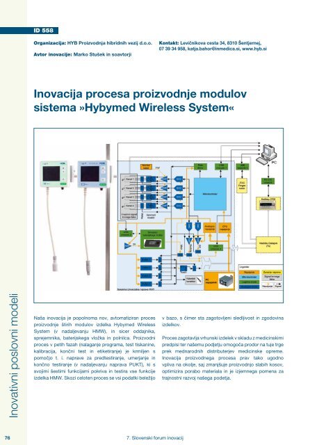 PDF katalog - Slovenski forum inovacij