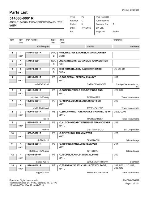 Parts List - Spectrum Digital Support