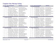 Complete Class Placings Listing - Western Saddle Club Association