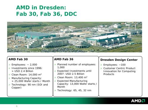 AMD Fab 36 - Nanoforum