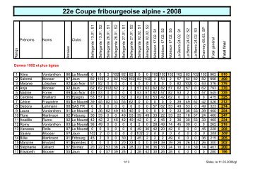 22e Coupe fribourgeoise alpine - 2008 - ski club chatel