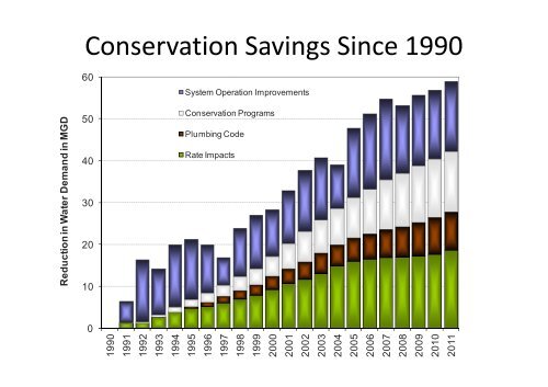 slide show - Alliance for Water Efficiency