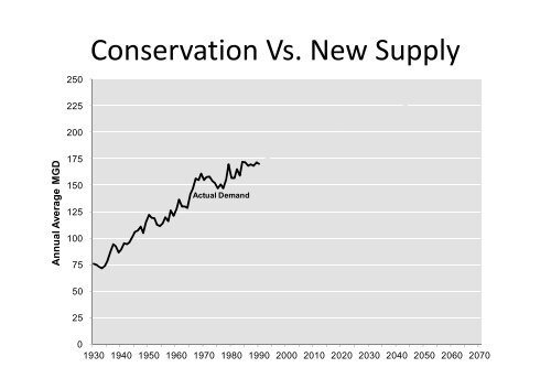 slide show - Alliance for Water Efficiency