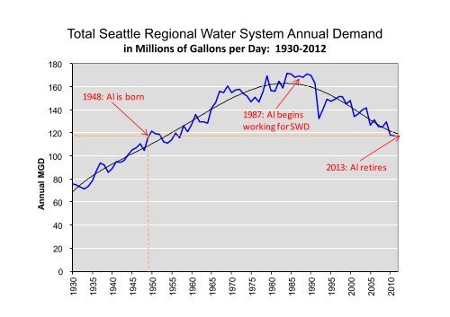 slide show - Alliance for Water Efficiency