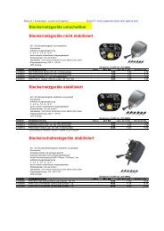 PHOENIX Steckerteil IC2,5/12-ST-5,08 COMBICON 2,5qmm 5,08 Stiftkontakt PHOENIX Steckerteil IC2,5/12-ST-5,08 COMBICON 2,5qmm 5,08 Stiftkontakt
