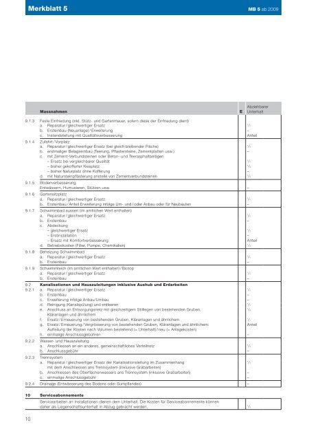 Steuerverwaltung des Kantons Bern, Merkblatt 5 - Hausinfo