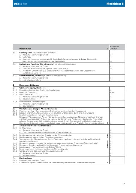 Steuerverwaltung des Kantons Bern, Merkblatt 5 - Hausinfo