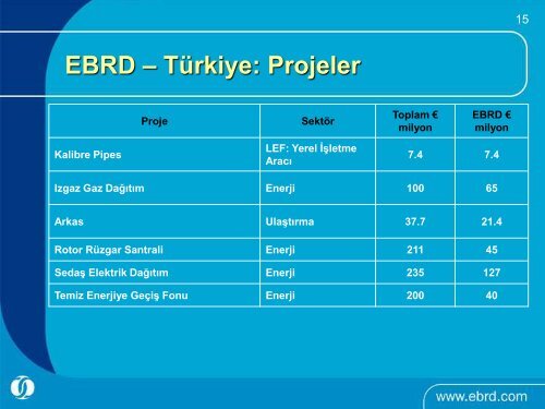 EBRD - REW Ä°stanbul