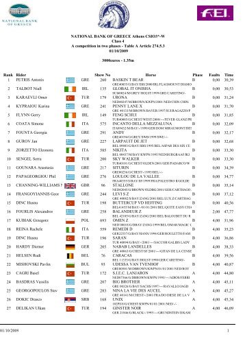 NATIONAL BANK OF GREECE Athens CSIO3*-W Class 4 A ...