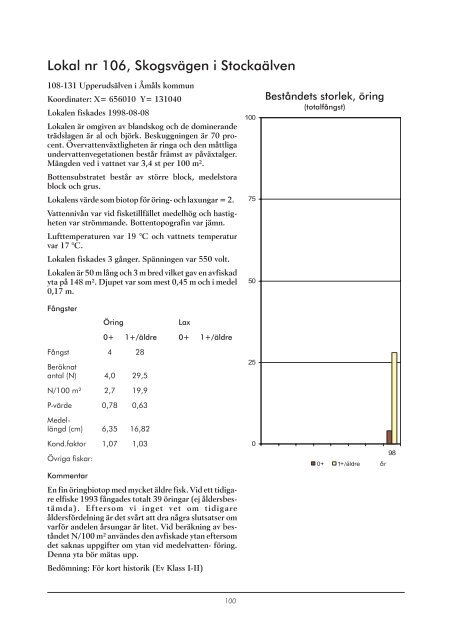 E:\Projekt 98\Elfiske, VÃ¤stra GÃ¶taland\rapport\Elfiske i ... - Melica