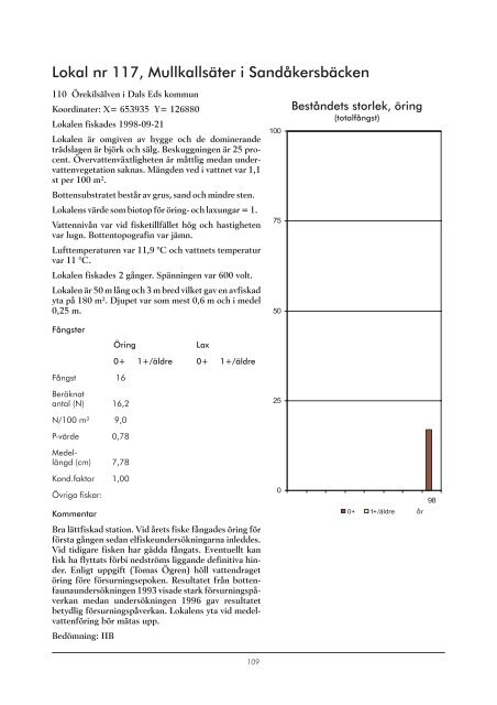 E:\Projekt 98\Elfiske, VÃ¤stra GÃ¶taland\rapport\Elfiske i ... - Melica