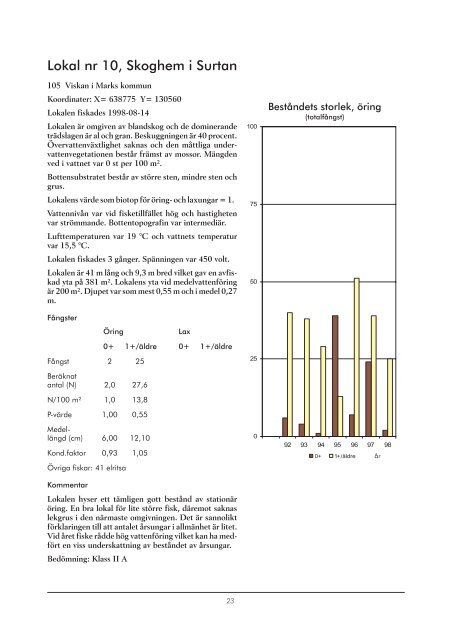 E:\Projekt 98\Elfiske, VÃ¤stra GÃ¶taland\rapport\Elfiske i ... - Melica