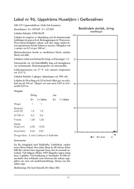 E:\Projekt 98\Elfiske, VÃ¤stra GÃ¶taland\rapport\Elfiske i ... - Melica