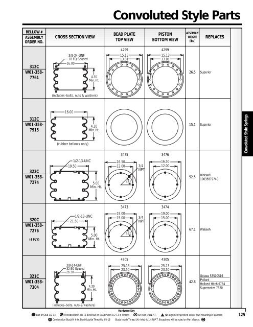 Aftermarket Print Catalog - FSIP