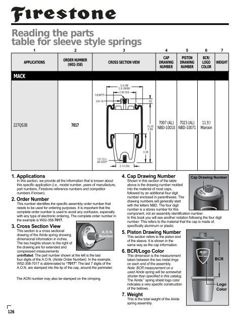 Aftermarket Print Catalog - FSIP