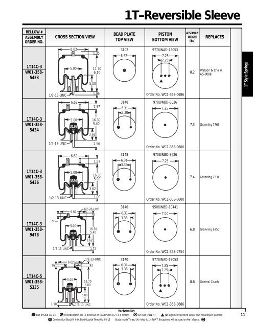 Aftermarket Print Catalog - FSIP