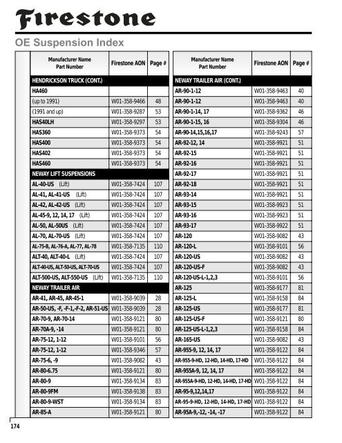 Aftermarket Print Catalog - FSIP