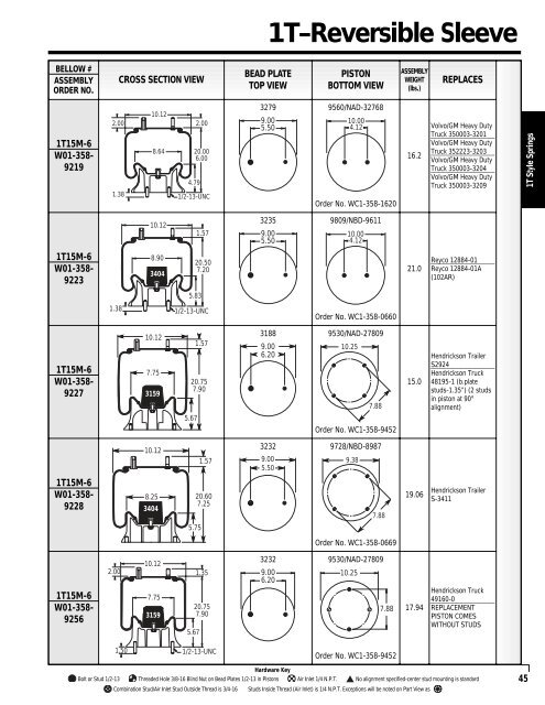 Aftermarket Print Catalog - FSIP