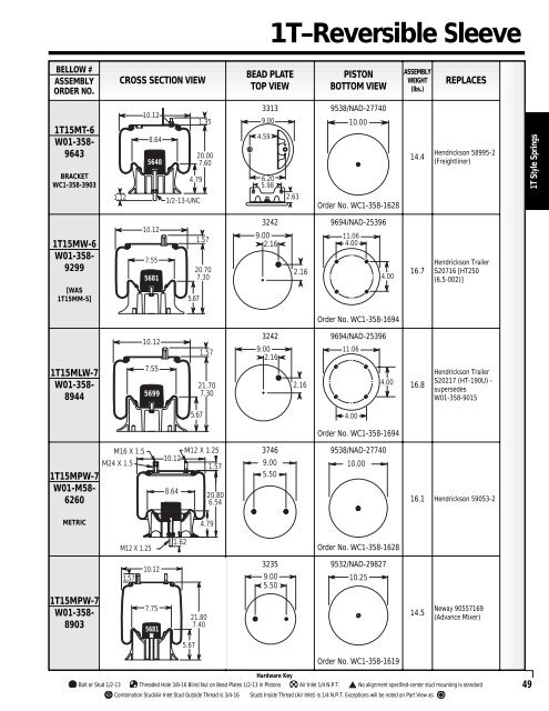 Aftermarket Print Catalog - FSIP