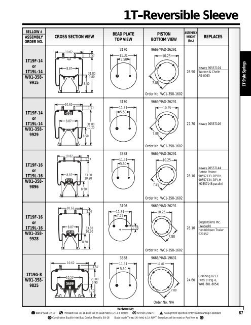 Aftermarket Print Catalog - FSIP