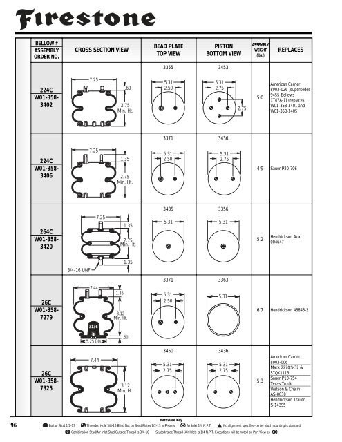 Aftermarket Print Catalog - FSIP