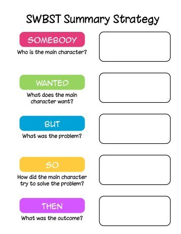 SWBST Graphic Organizers - The Country School