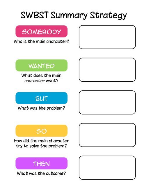 Swbst Graphic Organizer Free Printable