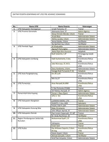 Dwi Isnaini Saparyati, ST, MT Trainer M. Andy Rochman, SE