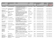 Proposed Date of transf