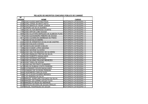 relaÃ§Ã£o nominal dos candidatos - divulgado em 09.02.2010 - serap