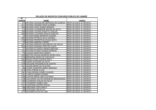 relaÃ§Ã£o nominal dos candidatos - divulgado em 09.02.2010 - serap