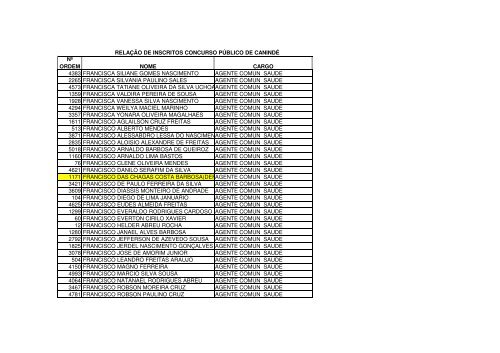 relaÃ§Ã£o nominal dos candidatos - divulgado em 09.02.2010 - serap