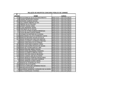 relaÃ§Ã£o nominal dos candidatos - divulgado em 09.02.2010 - serap