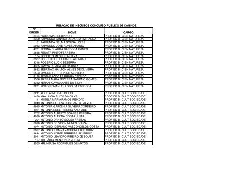 relaÃ§Ã£o nominal dos candidatos - divulgado em 09.02.2010 - serap