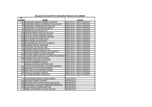 relaÃ§Ã£o nominal dos candidatos - divulgado em 09.02.2010 - serap