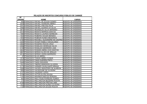 relaÃ§Ã£o nominal dos candidatos - divulgado em 09.02.2010 - serap