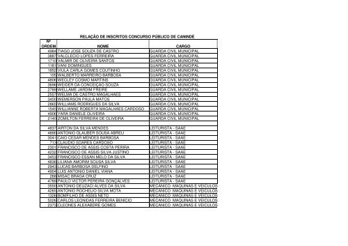 relaÃ§Ã£o nominal dos candidatos - divulgado em 09.02.2010 - serap