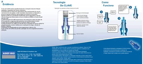 Conector CLAVEÂ® - Adef-Rio