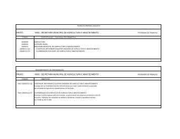 36 Resumo da Secretaria de Agricultura