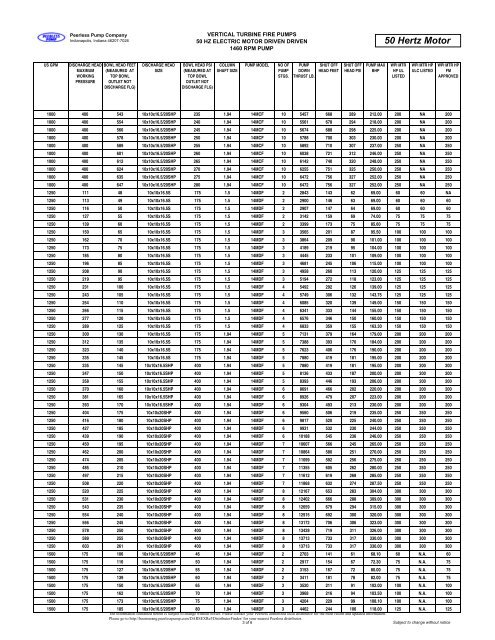 Brochure B1510 50 Hz Vertical Turbine Fire Pump ... - Peerless Pump