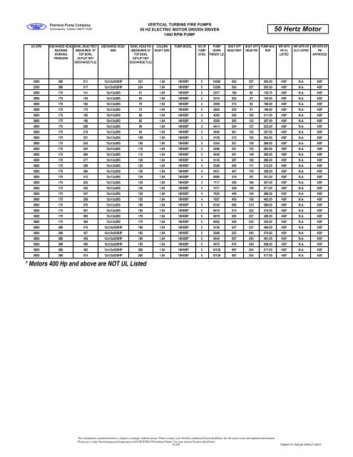 Brochure B1510 50 Hz Vertical Turbine Fire Pump ... - Peerless Pump