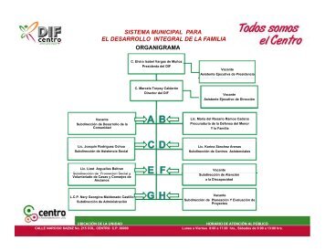 sistema municipal para el desarrollo integral de la familia organigrama