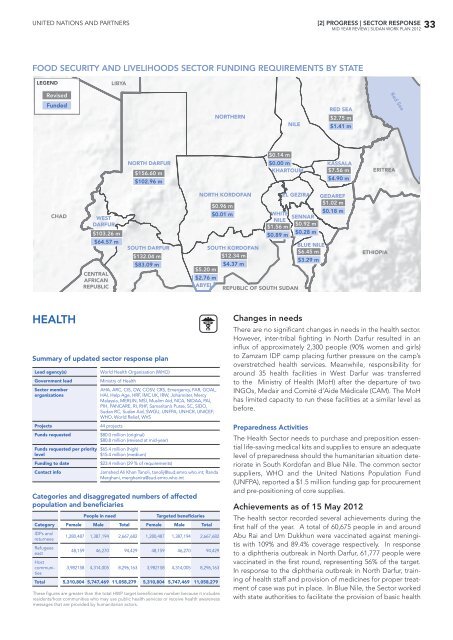 Mid-Year Review of the Work Plan for Sudan 2012 - Global ...