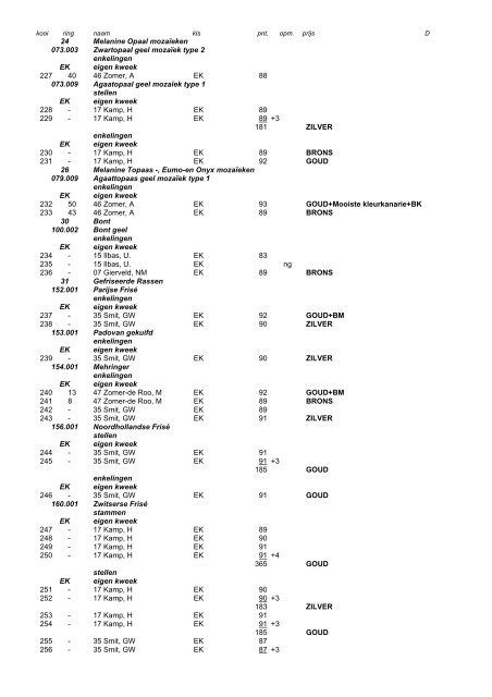 catalogus TT 2008 - Vogelvereniging De Goudvink Almelo