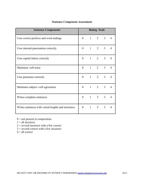 Olinghouse Writing Assessment Resource Handouts