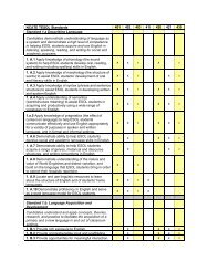 NCATE TESOL Standards