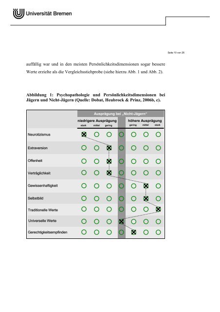 Sehr geehrte Damen und Herren, - Rechtspsychologie - Universität ...