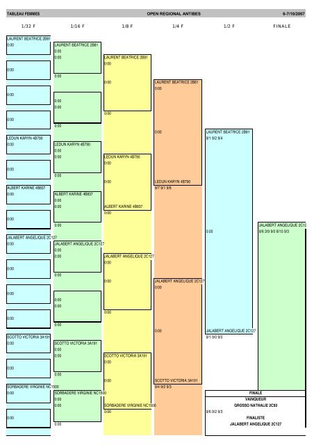 tableau femmes open regional antibes 6-7/10/2007 1/32 f 1/16 f 1/8 f ...