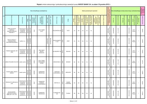 Rejestr umÃƒÂ³w outsourcingu i podoutsourcingu ... - Invest-Bank
