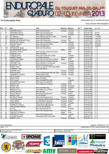 Enduropale Kids Classement Scratch